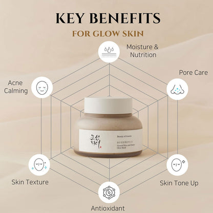 Beauty of Joseon - Ground Rice and Honey Glow Mask 150ml